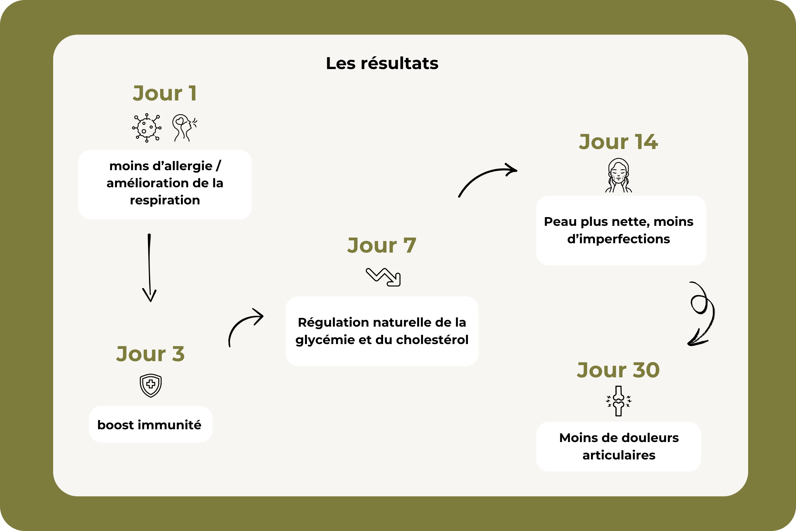 bienfaits de la consommation de nigelle